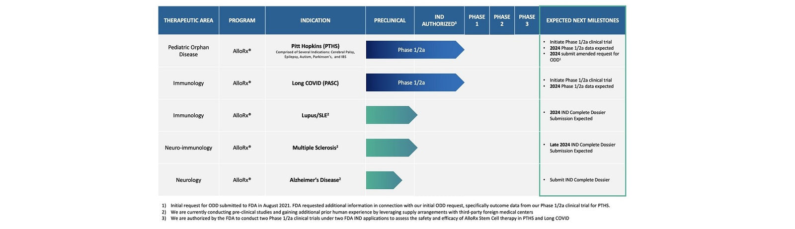 Vitro Biopharma Pipeline